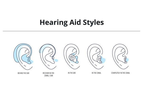 Hearing Aids Styles