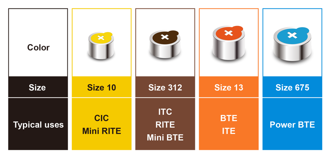 hearing aid battery type